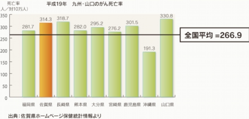 九州･山口地区のがん死亡率.jpg